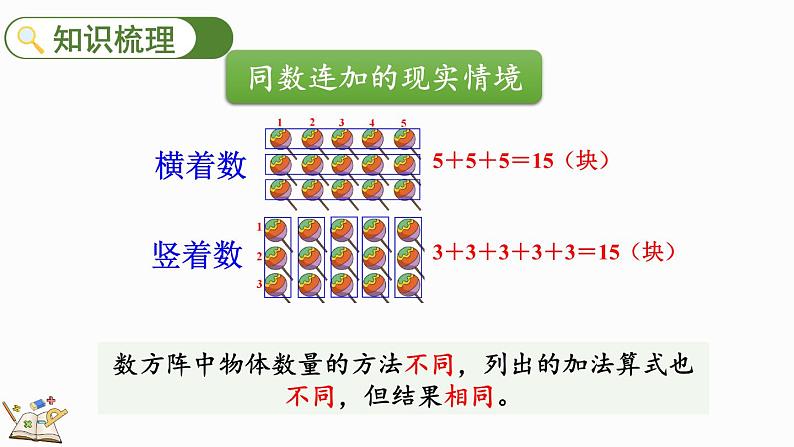 北师大版二年级数学上册课件 总复习（2） 乘法第4页