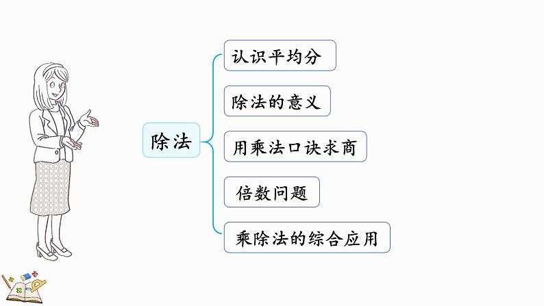 北师大版二年级数学上册课件 总复习（3） 除法第3页