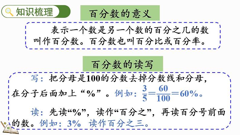 北师大版六年级数学上册课件 总复习（1） 百分数及应用第5页