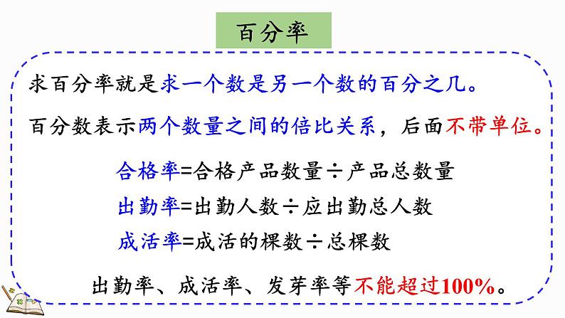 北师大版六年级数学上册课件 总复习（1） 百分数及应用第7页