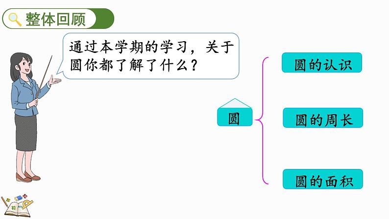 北师大版六年级数学上册课件 总复习（4） 圆第2页