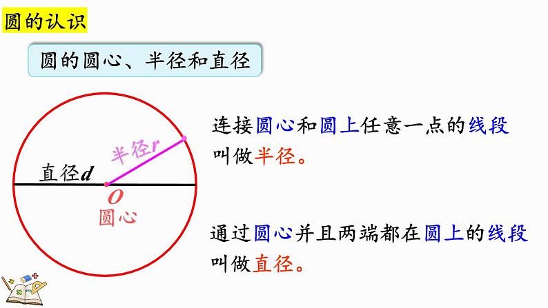 北师大版六年级数学上册课件 总复习（4） 圆第4页