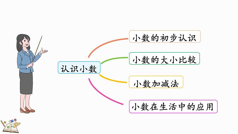 北师大版三年级数学上册课件  总复习（1） 认识小数03