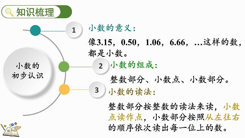 北师大版三年级数学上册课件  总复习（1） 认识小数04