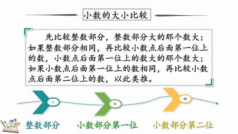 北师大版三年级数学上册课件  总复习（1） 认识小数08