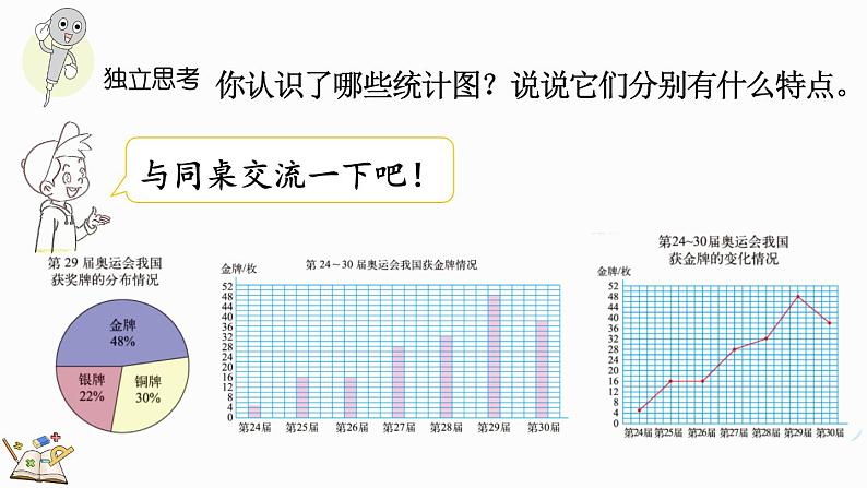 北师大版六年级数学上册课件 总复习（6） 数据处理第3页