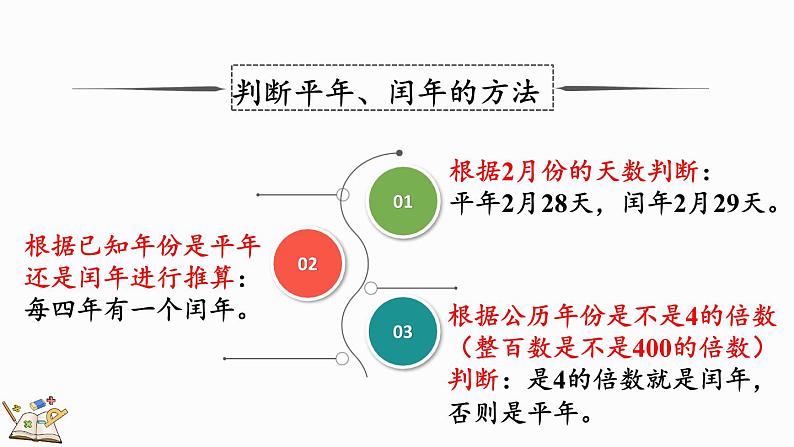 北师大版三年级数学上册课件  总复习（3） 年、月、日05