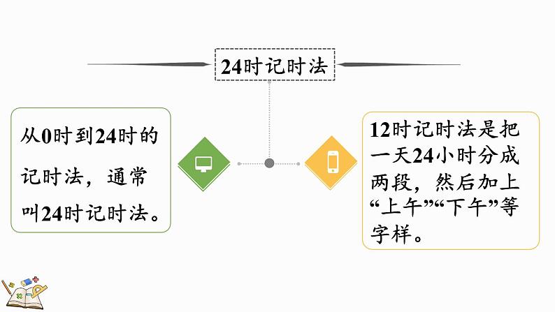 北师大版三年级数学上册课件  总复习（3） 年、月、日07