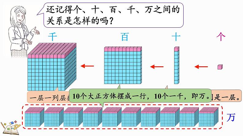 北师大版四年级数学上册课件 1.1 数一数第3页