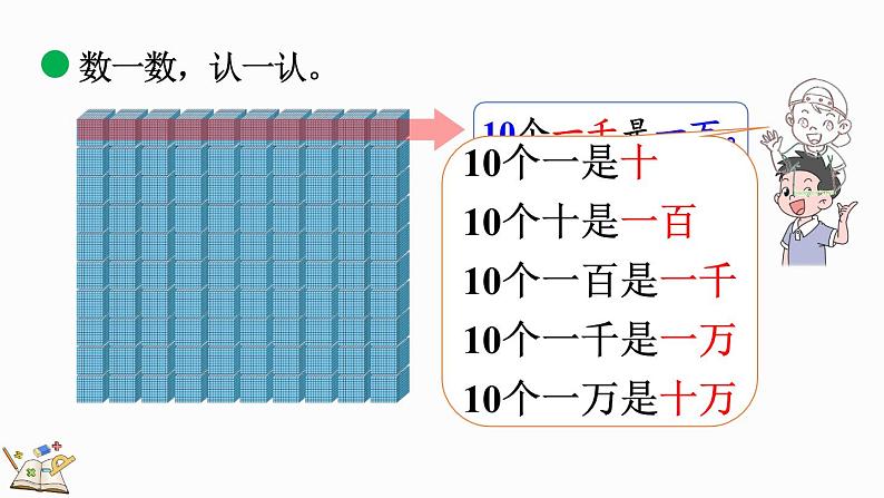 北师大版四年级数学上册课件 1.1 数一数第5页