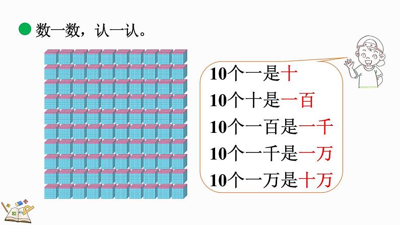 北师大版四年级数学上册课件 1.1 数一数第6页