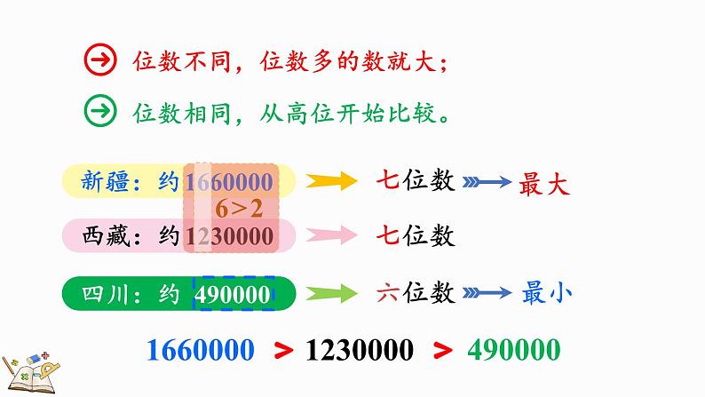 北师大版四年级数学上册课件 1.4 国土面积第7页