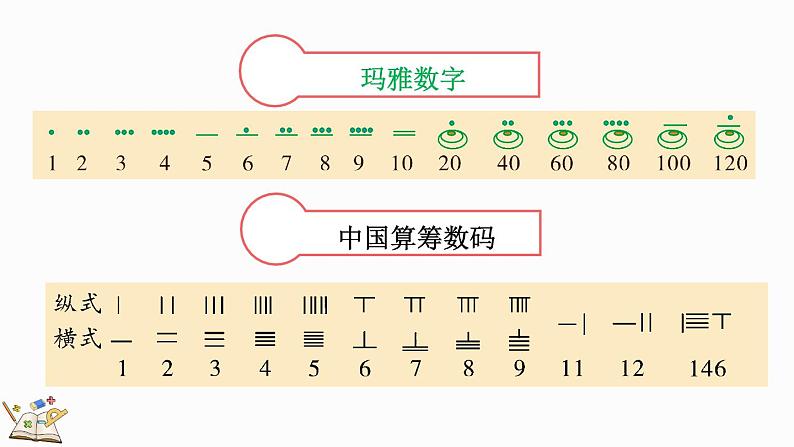 北师大版四年级数学上册课件 1.6 从结绳计数说起第8页