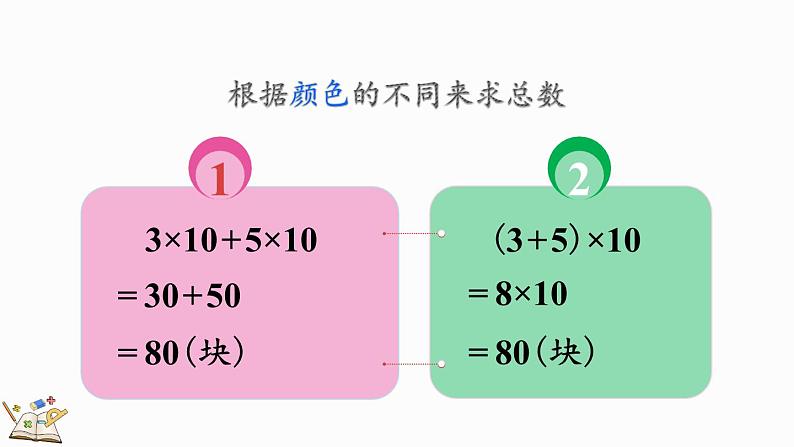 北师大版四年级数学上册课件 4.6 乘法分配律（1）第6页