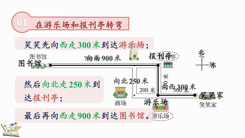 北师大版四年级数学上册课件 5.1 去图书馆08