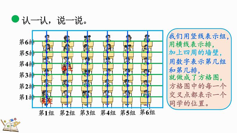 北师大版四年级数学上册课件 5.2 确定位置（1）07