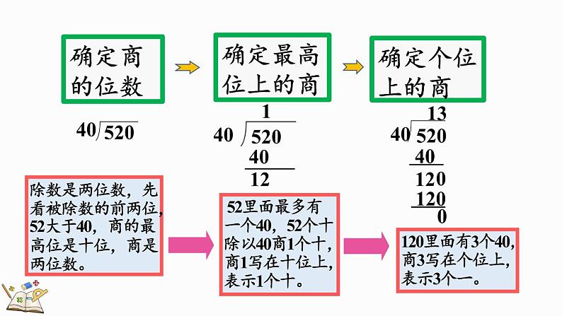 北师大版四年级数学上册课件 6.2 买文具（2）第7页