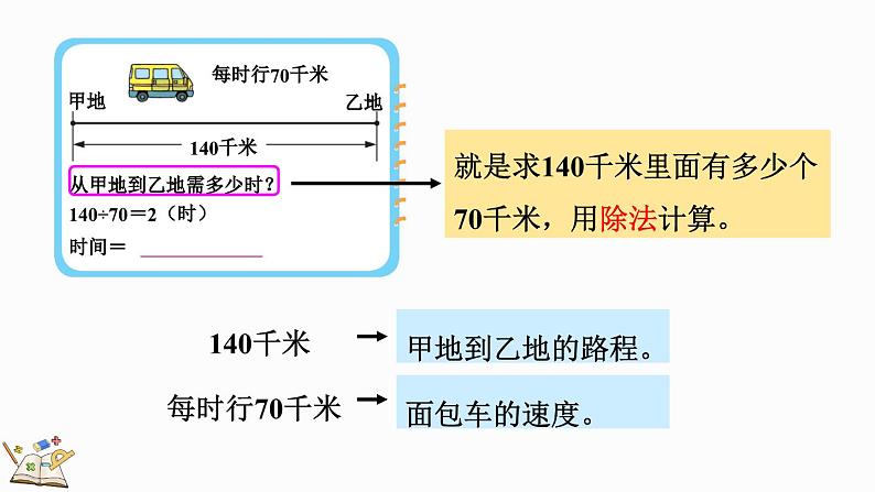 北师大版四年级数学上册课件 6.8 路程、时间与速度（2）第4页