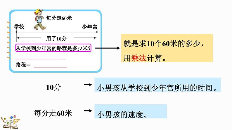 北师大版四年级数学上册课件 6.8 路程、时间与速度（2）第5页