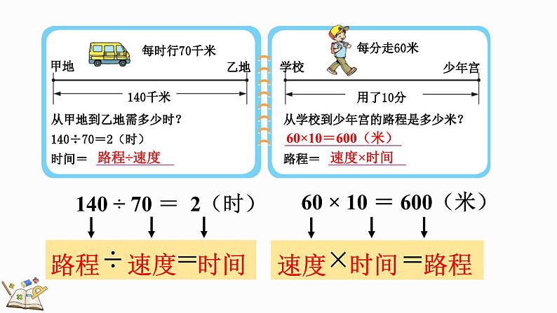 北师大版四年级数学上册课件 6.8 路程、时间与速度（2）第6页