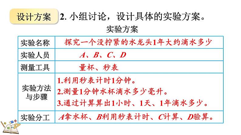 北师大版四年级数学上册课件 数学好玩（1） 滴水实验06