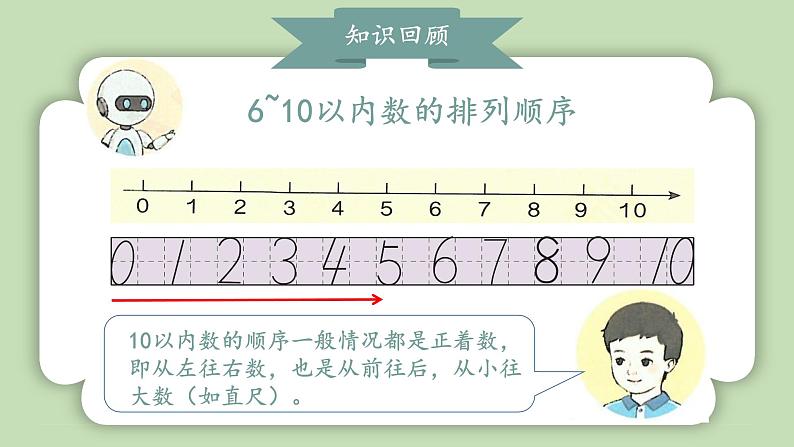 人教版小学数学一年级上册第二单元6-10的认识和加、减法《整理与复习》课件04