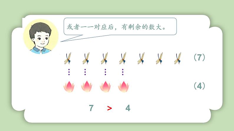 人教版小学数学一年级上册第二单元6-10的认识和加、减法《整理与复习》课件07