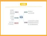 北师大数学四年级上册 第2单元《线与角》单元热点难点课件
