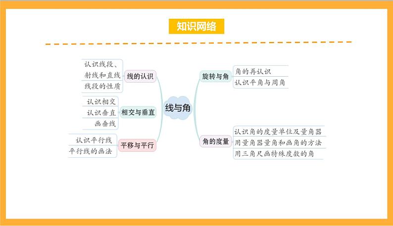 北师大数学四年级上册 第2单元《线与角》单元热点难点课件第2页