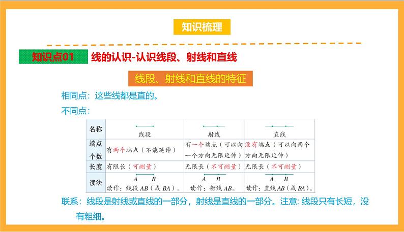 北师大数学四年级上册 第2单元《线与角》单元热点难点课件第3页