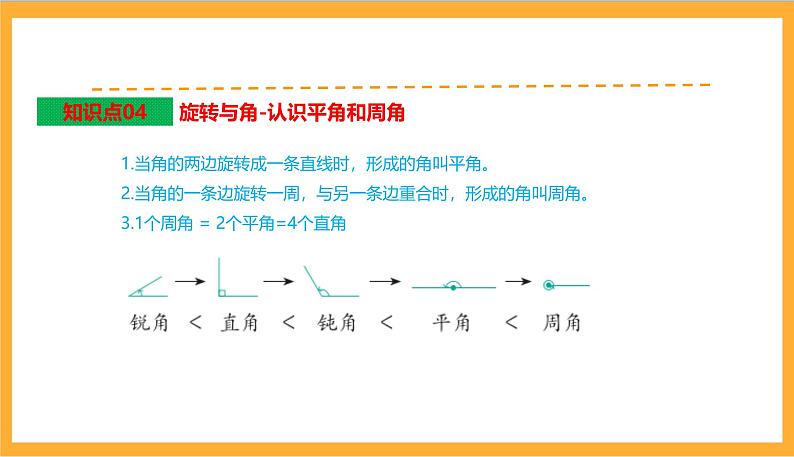 北师大数学四年级上册 第2单元《线与角》单元热点难点课件第8页