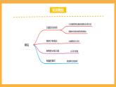 北師大數(shù)學(xué)四年級上冊 第3單元《乘法》單元熱點(diǎn)難點(diǎn)課件