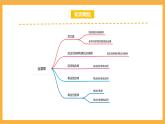 北師大數(shù)學(xué)四年級(jí)上冊(cè) 第4單元《運(yùn)算律》單元熱點(diǎn)難點(diǎn)課件