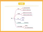 北师大数学四年级上册 第6单元《除法》单元热点难点课件
