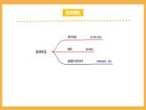 北师大数学四年级上册《数学好玩》单元热点难点课件
