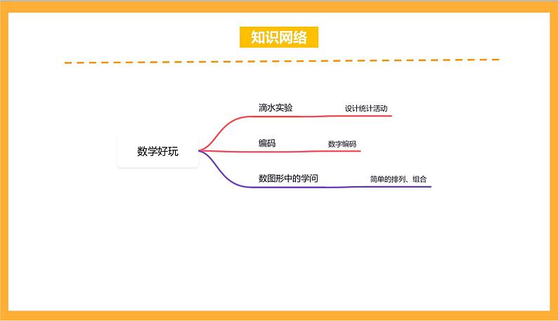 北师大数学四年级上册《数学好玩》单元热点难点课件02