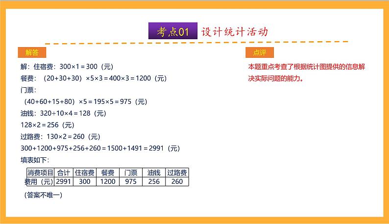 北师大数学四年级上册《数学好玩》单元热点难点课件08