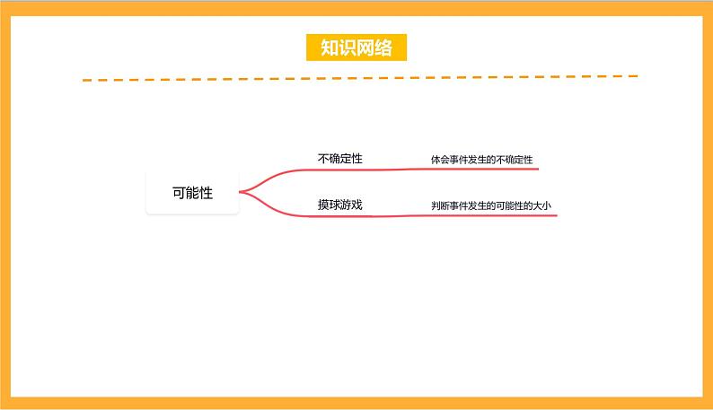 北师大数学四年级上册 第8单元《可能性》单元热点难点课件02