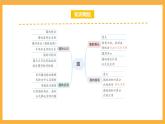 北师大数学六年级上册 第1单元《圆》单元热点难点课件