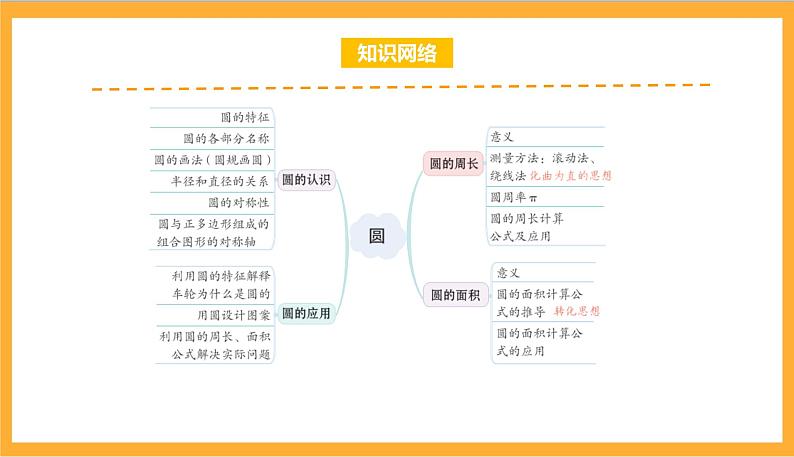 北师大数学六年级上册 第1单元《圆》单元热点难点课件02