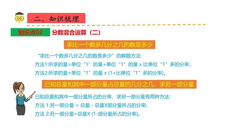 北师大数学六年级上册 第2单元《分数的混合运算》单元热点难点课件04