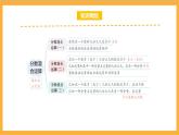 北师大数学六年级上册 第2单元《分数的混合运算》单元热点难点课件 [修复的]