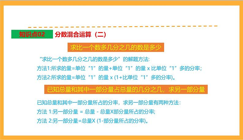 北师大数学六年级上册 第2单元《分数的混合运算》单元热点难点课件 [修复的]04