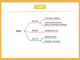 北師大數(shù)學(xué)六年級上冊 第3單元《觀察物體》單元熱點(diǎn)難點(diǎn)課件