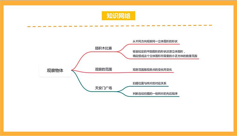 北师大数学六年级上册 第3单元《观察物体》单元热点难点课件02