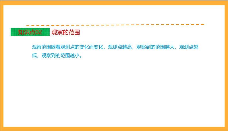 北师大数学六年级上册 第3单元《观察物体》单元热点难点课件04