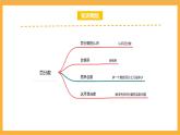 北師大數(shù)學(xué)六年級上冊 第4單元《百分?jǐn)?shù)》單元熱點(diǎn)難點(diǎn)課件