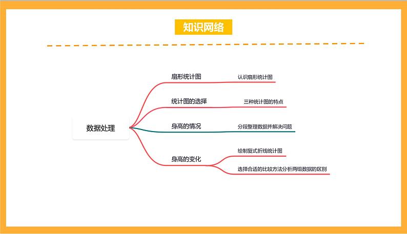 北师大数学六年级上册 第5单元《数据处理》单元热点难点课件02