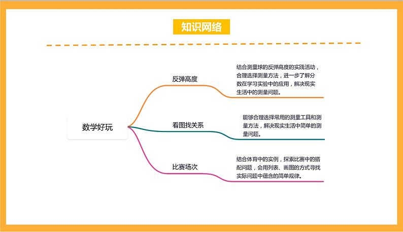 北师大数学六年级上册《数学好玩》单元热点难点课件02