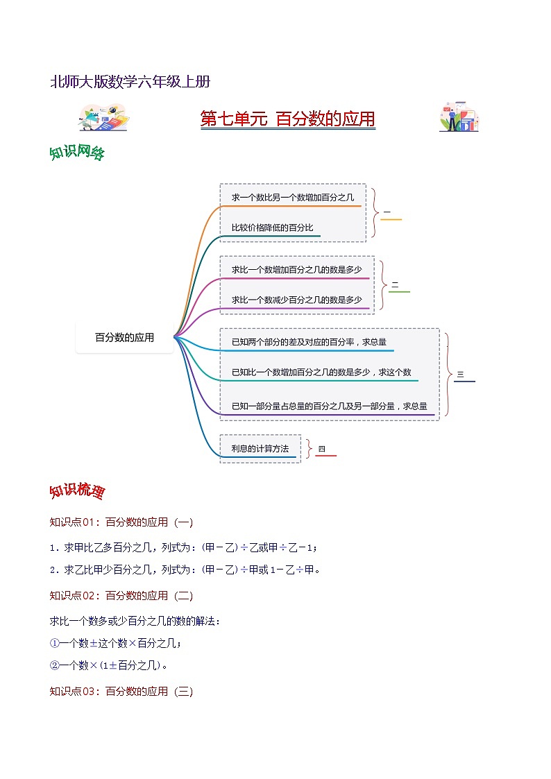 北师大数学六年级上册 第7单元《百分数的应用》单元热点难点讲义（教师版+学生版）01